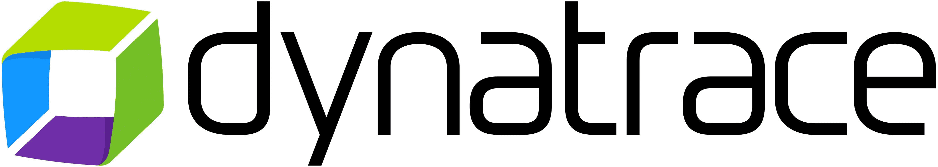 Dynatrace